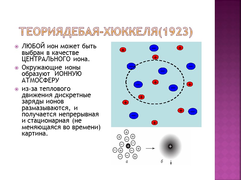 ТеорияДебая-Хюккеля(1923) ЛЮБОЙ ион может быть выбран в качестве ЦЕНТРАЛЬНОГО иона. Окружающие ионы ТеорияДебая-Хюккеля(1923) ЛЮБОЙ ион может быть выбран в качестве ЦЕНТРАЛЬНОГО иона. Окружающие ионы